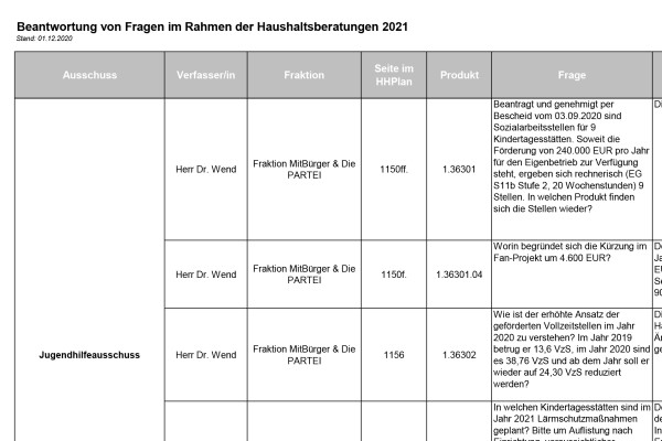 Haushalt Teil 6 Beitragsbild