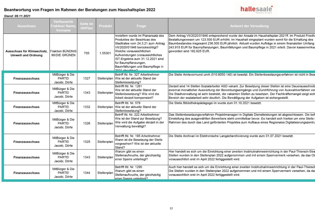 Auszug aus der Haushaltsberatung 2021. Dabei handelt es sich um die Beantwortung von Fragen im Rahmen dessen.